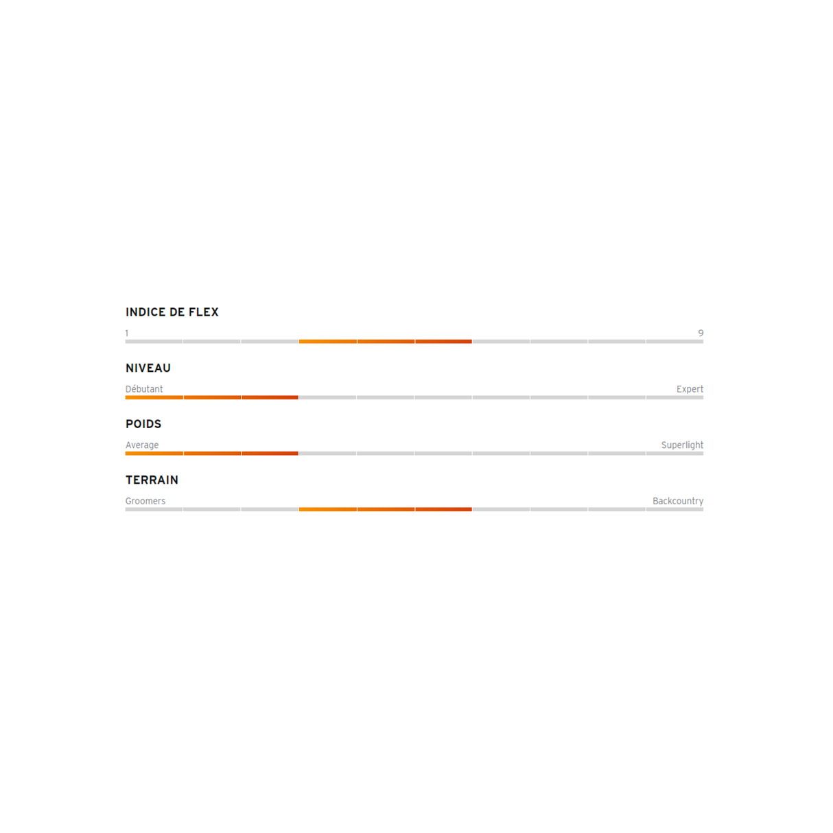 HEAD Planche À Neige Transit 2025 Stabilite et Progression Technique