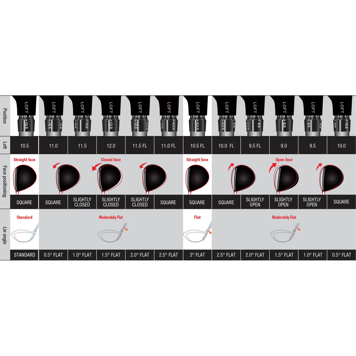 Bois de départ Cleveland Launcher XL Gaucher